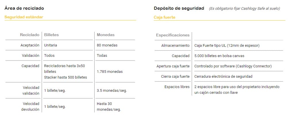 Descripción técnica