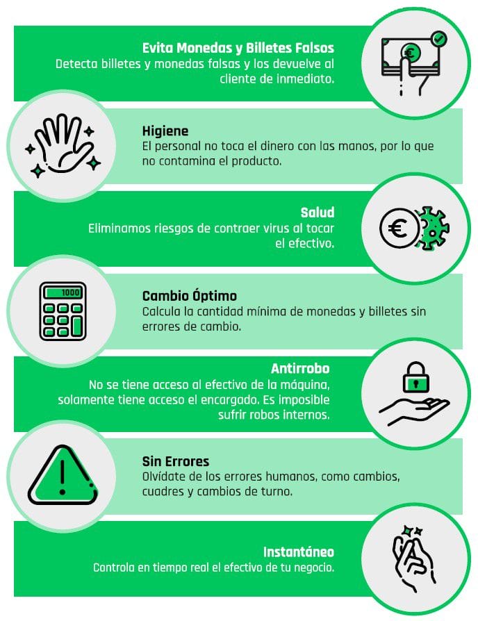 Beneficios sistema de gestión de efectivo