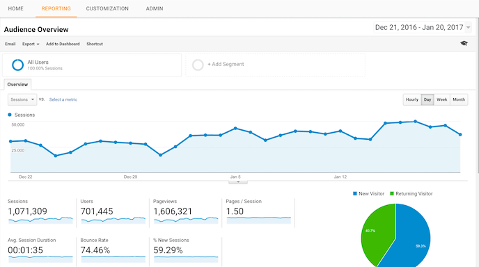 Google Analytics