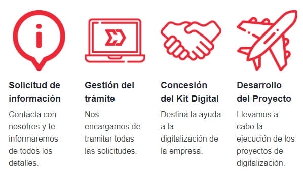 Kit Digital 2da convocatoria